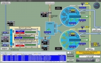 SCADA система от Аква Автоматика за управление и контрол на ПСОВ на Банско 