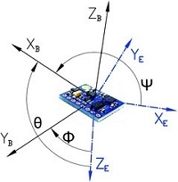 Tехнология за компенсация на наклона IMU при GNSS измервания с GPS