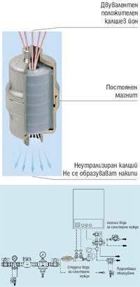 Магнитен декалцатор RBM