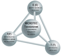 Добре дошли в следващото измерение: MICROTEC от ARDEX