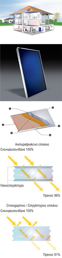 Продуктова гама за соларни инсталации на Oventrop