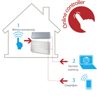 Нов онлайн контролер от Daikin