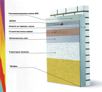 Системата за топлоизолация Betektect от Ада Колор