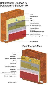 Топлоизолационна система Dekotherm®