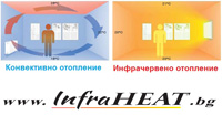 Инфрачервено отопление – „Всяко ново нещо е добре забравено старо!“